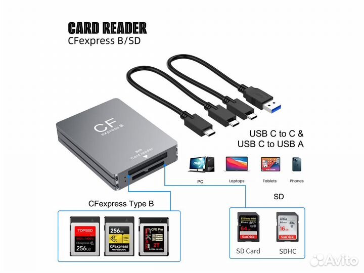 Картридер Samsweet CFexpress Type B + SD 2 in 1