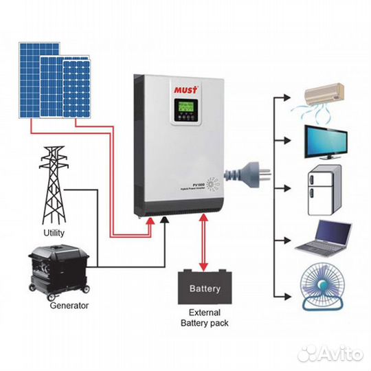 Аккумуляторы для солнечных панелей