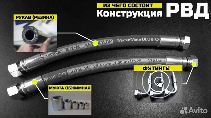 Изготовление рвд шлангов.гидравлических.топливных