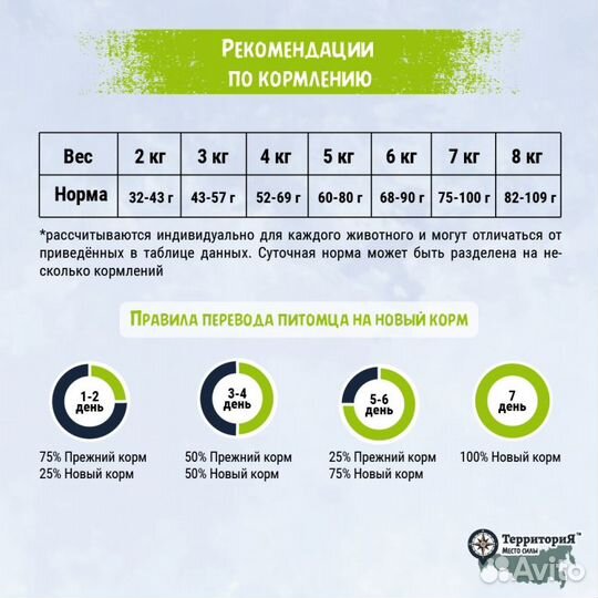 Сухой корм Территория из Курицы для стерилизованны