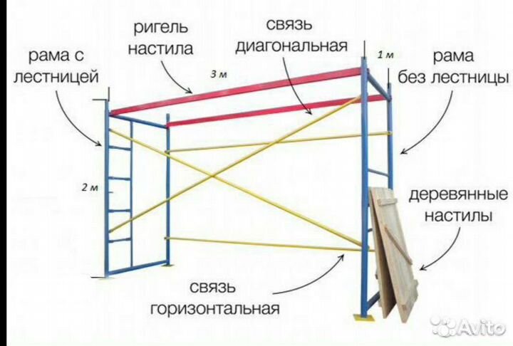 Леса строительные рамные аренда +лестница