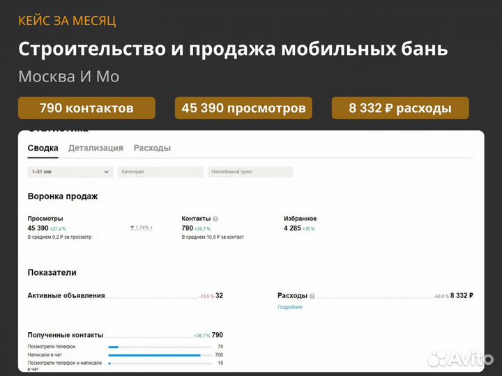 Авитолог / Гарантия от 100 клиентов по договору