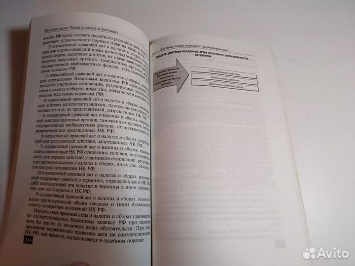 Налоговое право России 2005г