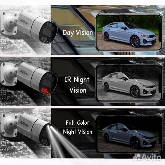 Установка системы безопасности и видеонаблюдение