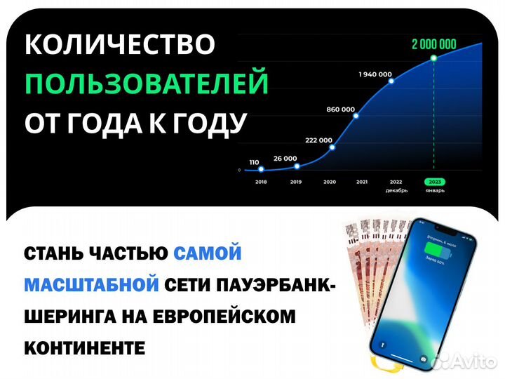 Готовый бизнес / Франшиза от 100 тыс в мес чистыми