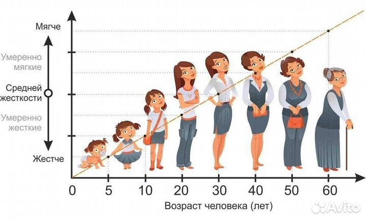 Матрас двуспальный ортопедический