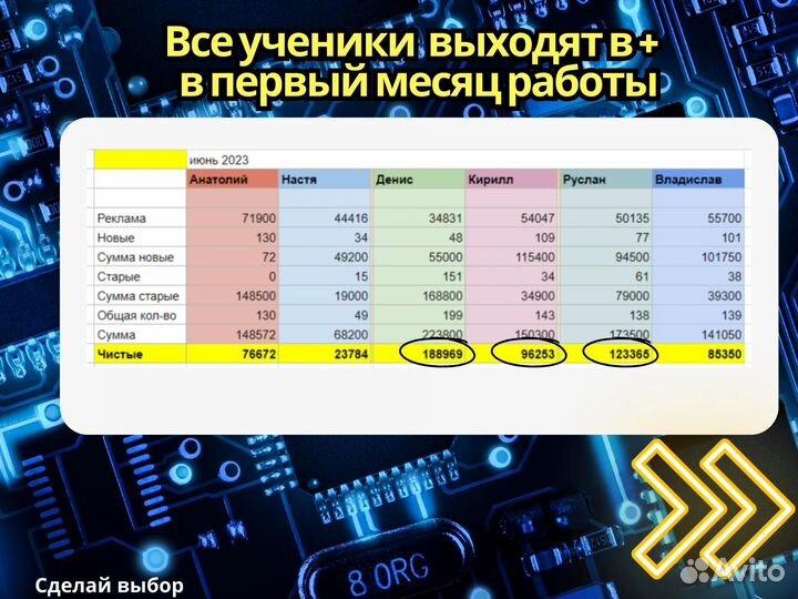 Готовый бизнес на Авито