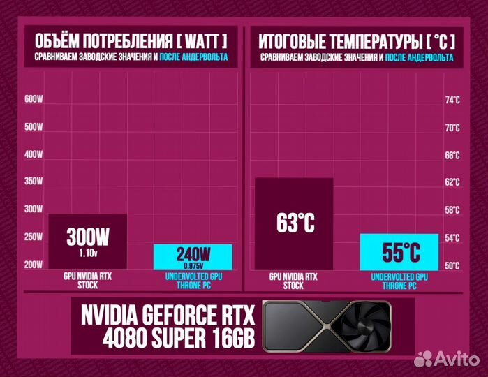 Игровой пк 14700K/ 4080 super/ 64GB 6400Мгц