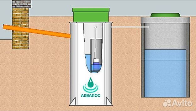 Септик Аквалос 2