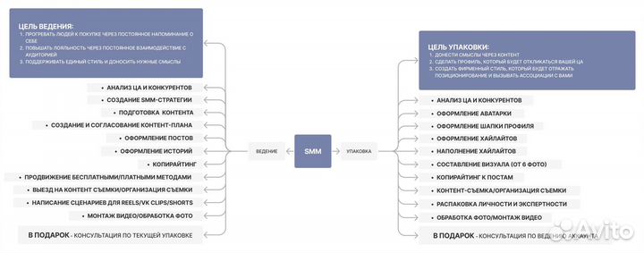 SMM-специалист, таргетолог, продвижение