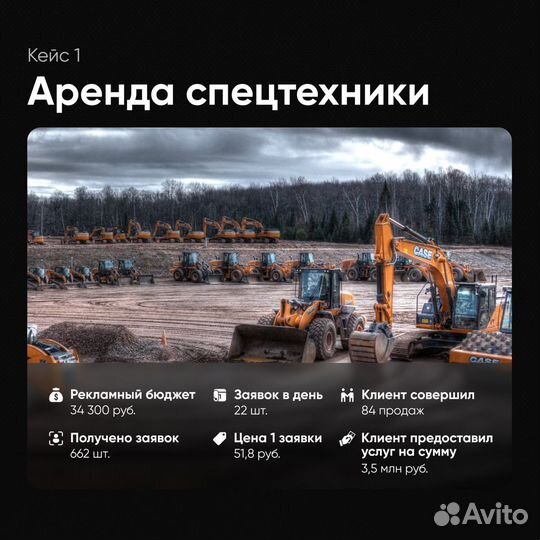 Авитолог. Услуги авитолога. Ведение авито