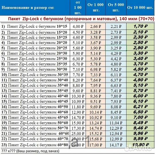Пакеты зип лок ZipLock с бегунком в Иваново
