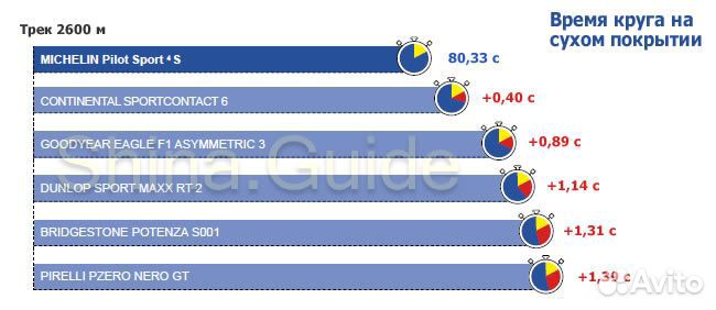 Michelin Pilot Sport 4 S 295/35 R20