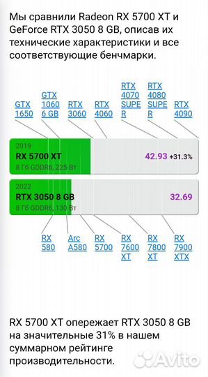 Игровой пк Ryzen 5 3600 Rx 5700 xt Озу 16Гб