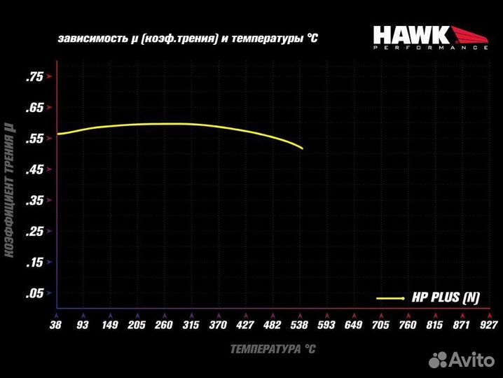 Колодки тормозные HB609N.572 hawk HP Plus Brembo 8