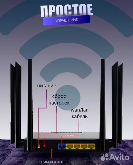 Wifi роутер с сим картой 4g