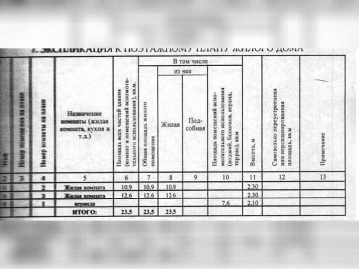 Коттедж 58 м² на участке 13,8 сот.