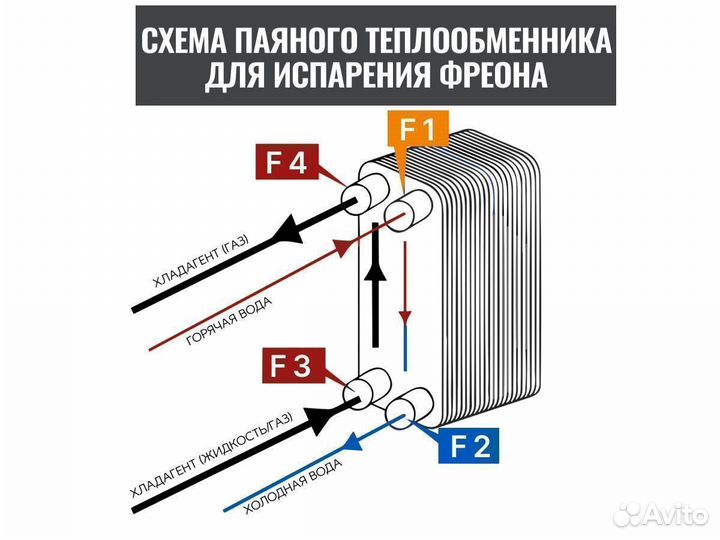 Паяные теплообменные аппараты для теплового насоса