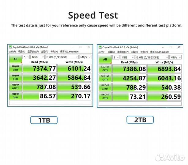 Ssd m2 nvme 2tb новый