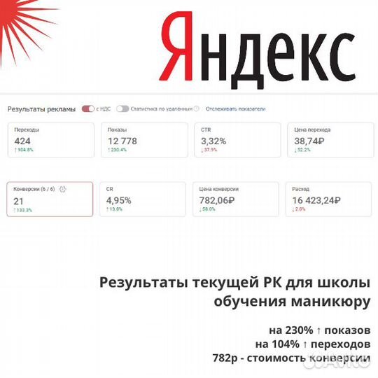 Реклама в Яндекс директ от опытного директолога
