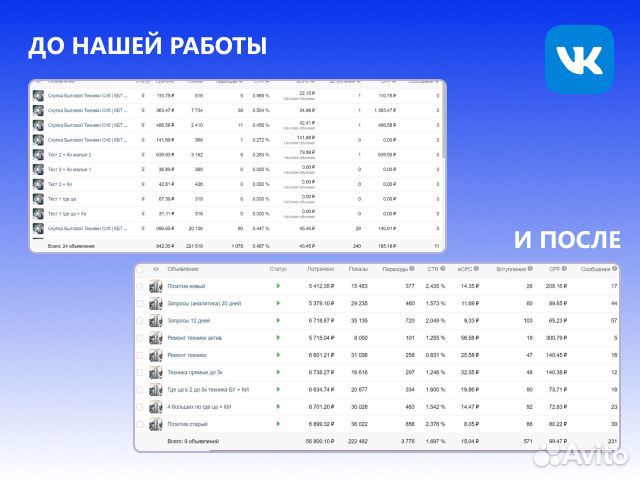 Продвижение Вк / SMM / Таргетолог / Маркетолог