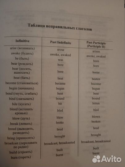 Ангийско-Русский словарь / 120К слов