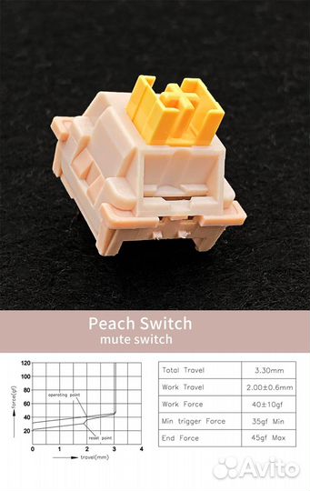 Свитчи Outemu Silent для механической клавиатуры