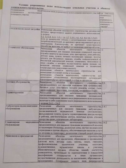 Участок 50 сот. (ИЖС)