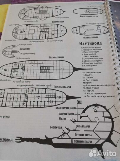 DnD, D&D книги Dungeons and Dragons