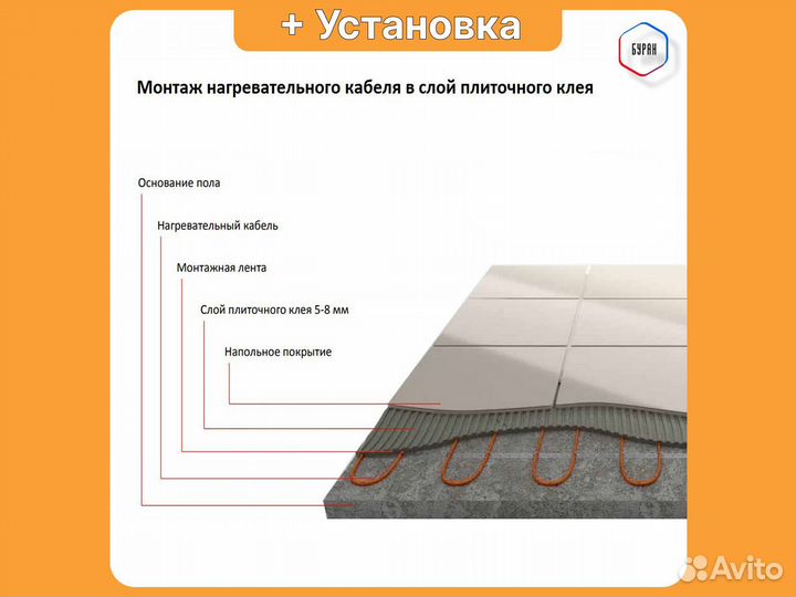 Теплый пол Russian Heat 90 м