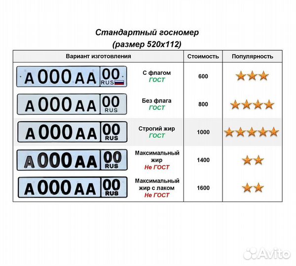 Изготовление дубликат гос номер Урай