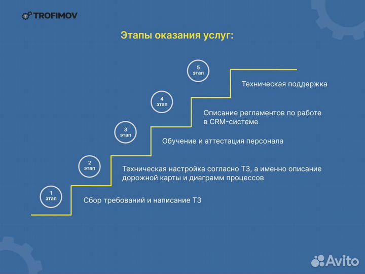 Внедрение CRM, ERP систем - Amo CRM, Битрикс24