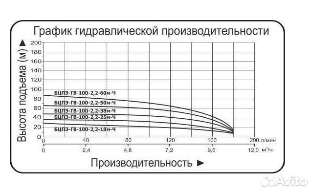 Погружной насос Vodotok БЦПЭ-гв-100-2.2-38м-Ч