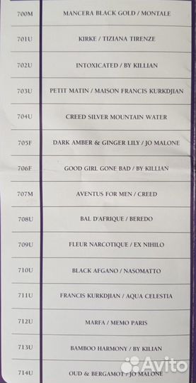 Селективная парфюмерия рени