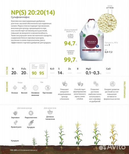 Сульфоаммофос N:P(S) -20:20(14)