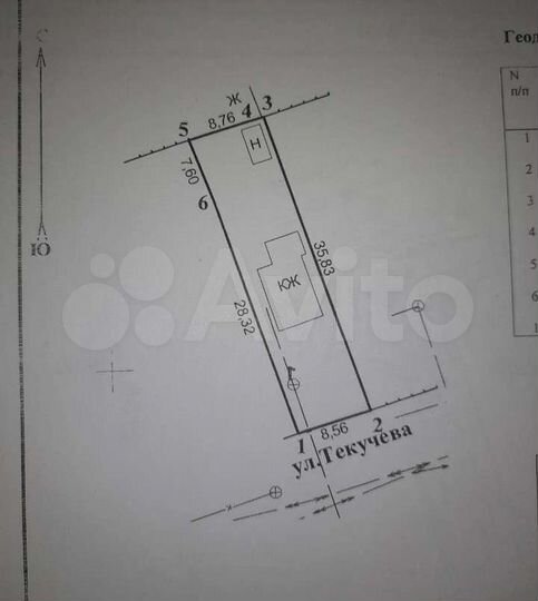 Участок 3,1 сот. (ИЖС)