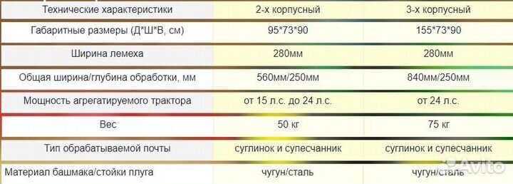 Плуг Wirax 3.20, 2024