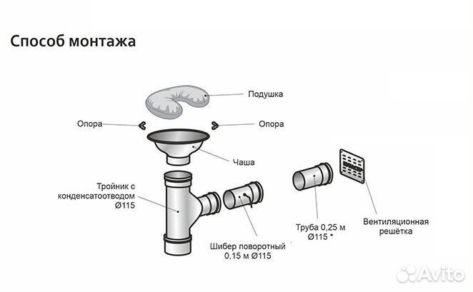 Второе дыхание для бани Mini