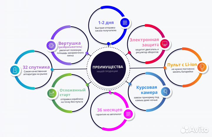 Карповый кораблик с GPS навигацией