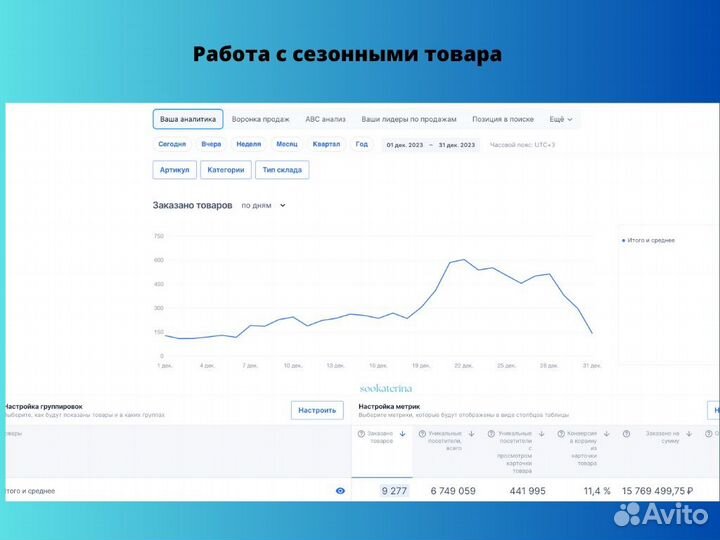 Менеджер по работе с маркетплейсами Ozon