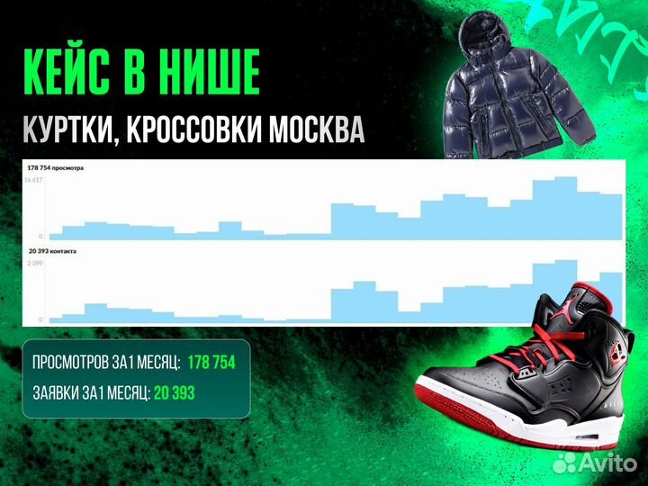 Настройка Авито под ключ / авитолог