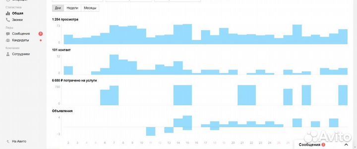 Авитолог / Услуги авитолога
