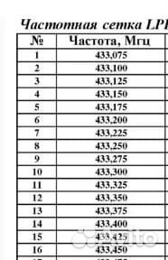 Комплект раций