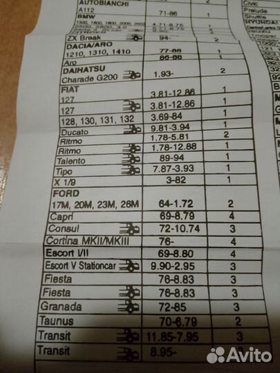 Щётки стеклоочистителя Tridon original