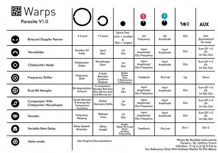 Twist (Mutable Instruments Warps 6hp)