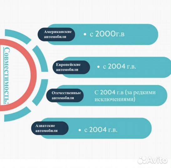 Автосканер OBD 2