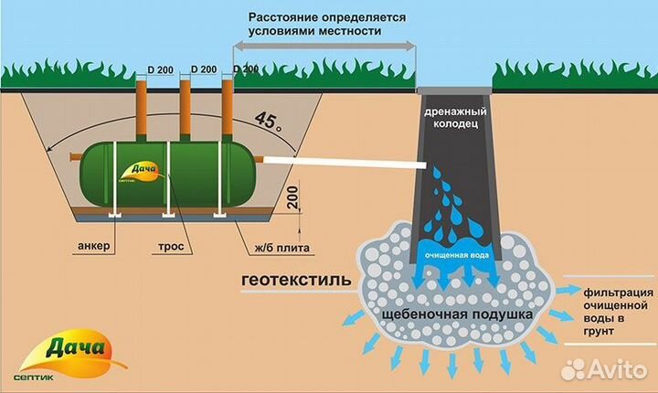 Септик для дачи под ключ