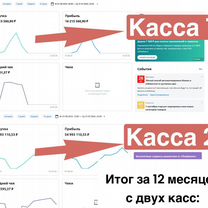 Готовый бизнес магазин одежды от 1 800.000 pуб/меc