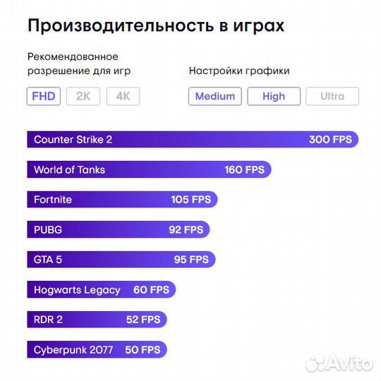 Игровой компьютер i3-12100F + RTX 3050