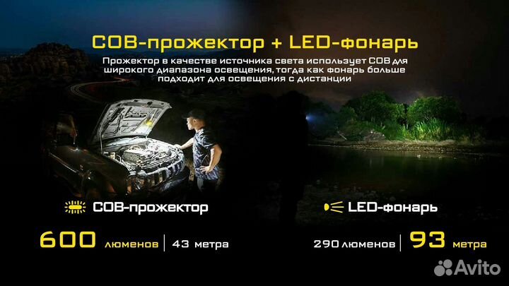 Фонарь nitecore nwl20